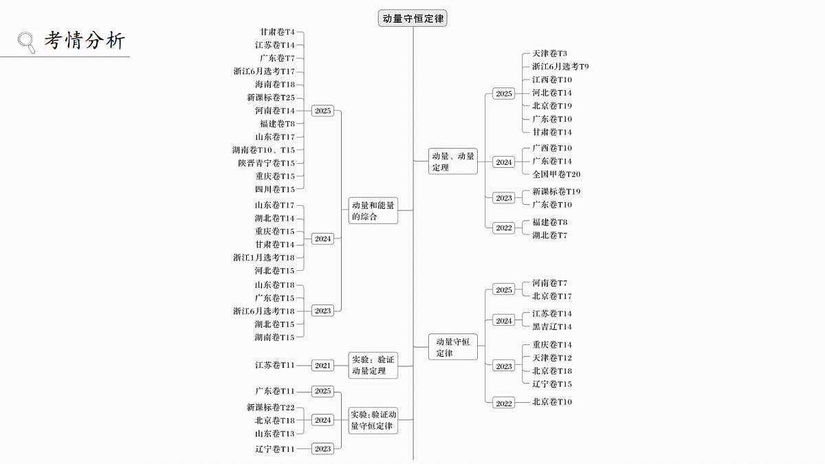 18565068第2页