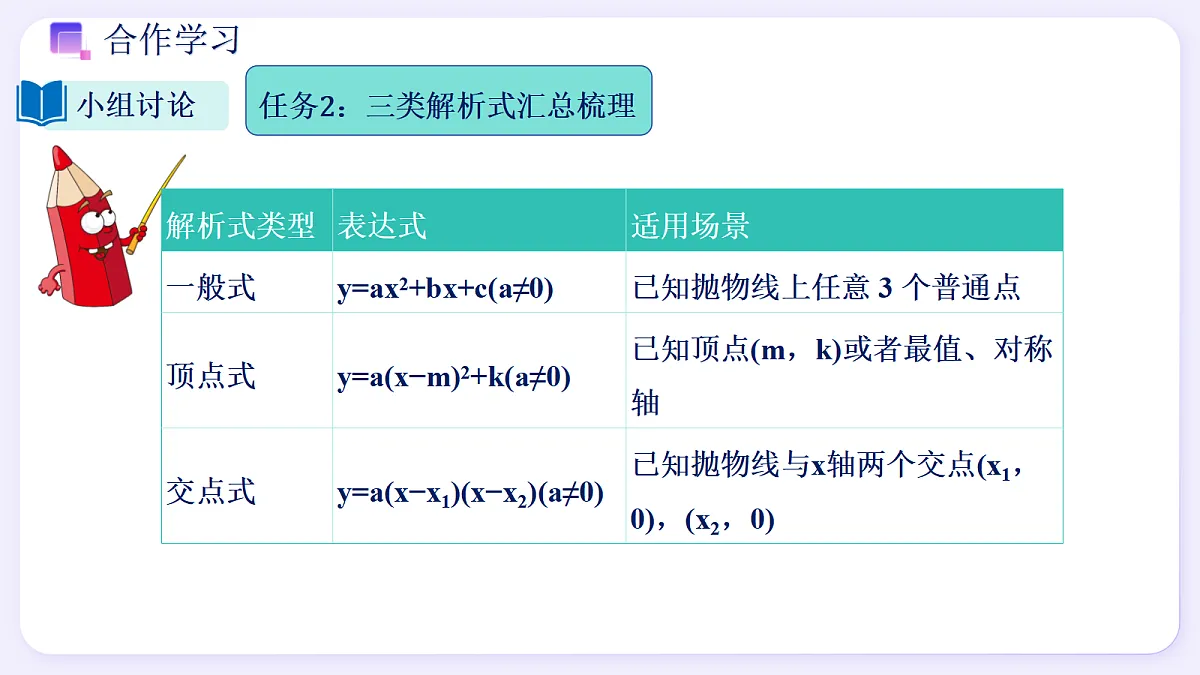 1.4 二次函数与一元二次方程的关系(第2课时) - 初中数学九年级上册同步教学课件(浙教版2024)第5页