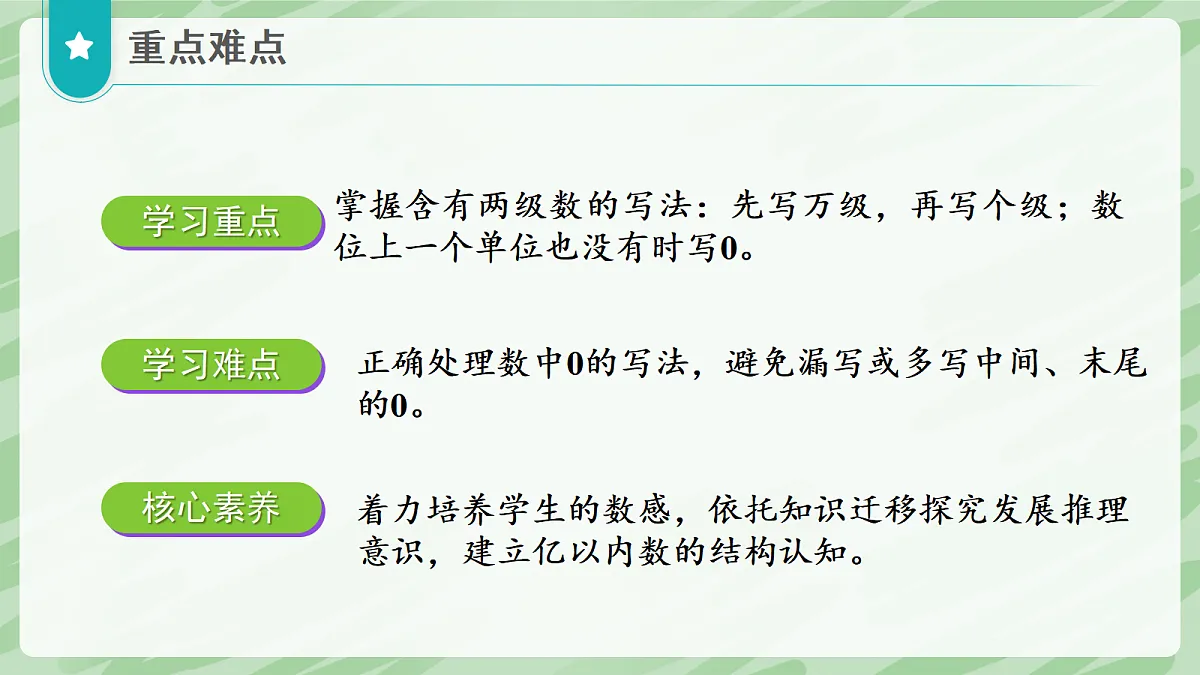 1.1 亿以内数的认识(第3课时)亿以内数的写法 - 小学数学四年级上册同步教学课件(人教版2024)第4页