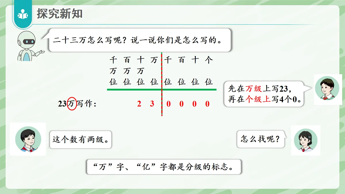 1.1 亿以内数的认识(第3课时)亿以内数的写法 - 小学数学四年级上册同步教学课件(人教版2024)第8页