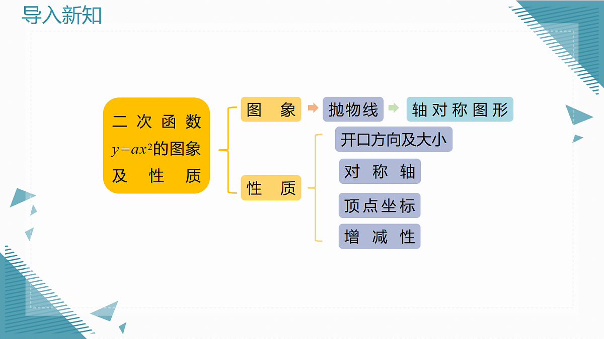 2026学年新人教版初中数学九年级上册26.2.2 二次函数y=a(x-h)2+k的图像和性质课件第2页