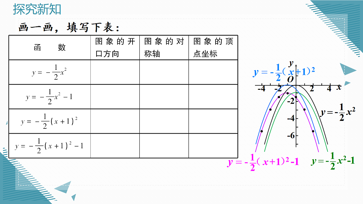 2026学年新人教版初中数学九年级上册26.2.2 二次函数y=a(x-h)2+k的图像和性质课件第8页