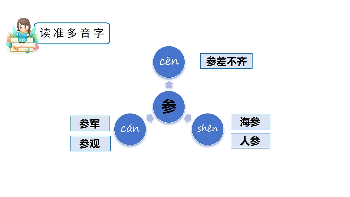 18571811第8页
