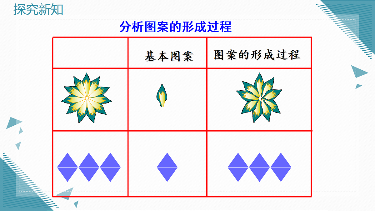 2026学年新人教版初中数学九年级上册28.3 课题学习 图案设计课件第7页