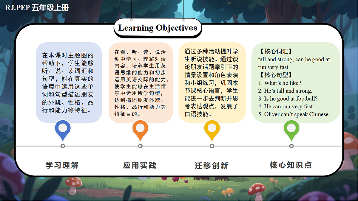 Unit 1 第1课时 Part A Let’s talk&Play a guessing game(教学课件)英语人教PEP版五年级上册(新教材)第2页