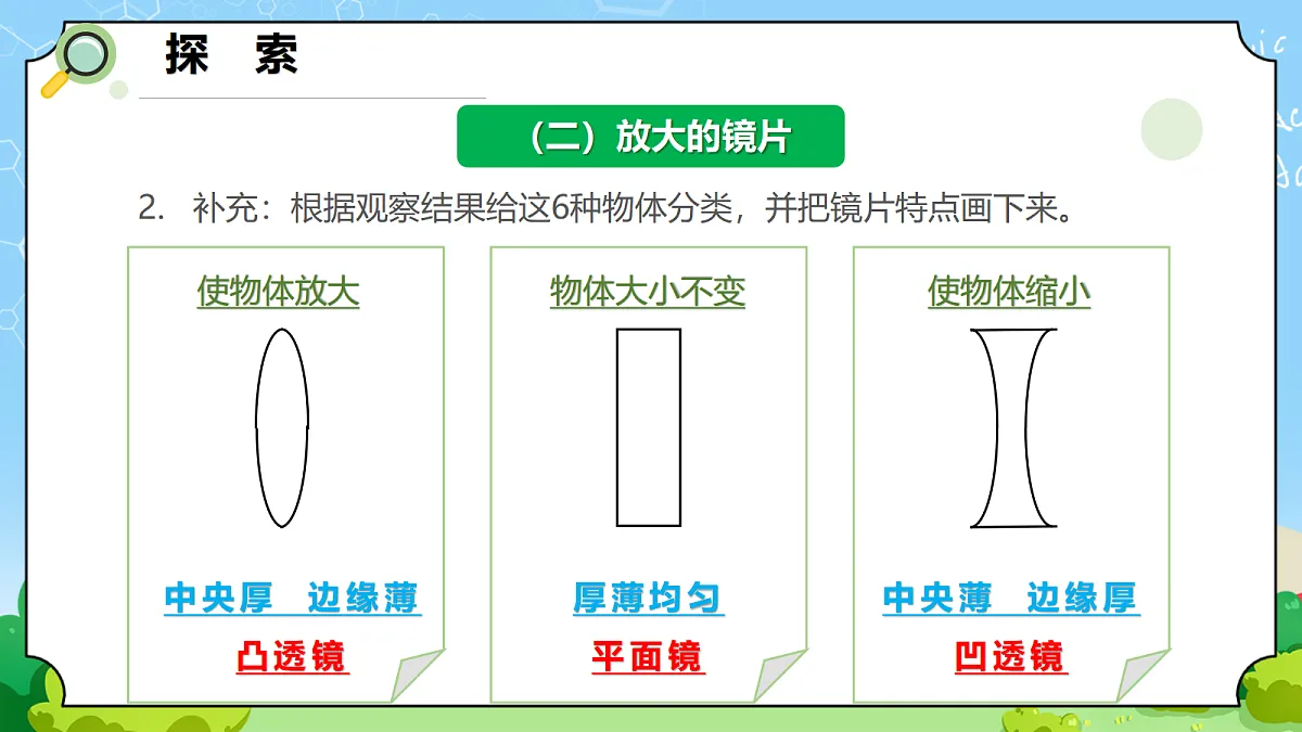 1.1 《研究放大镜》 - 小学科学五级上册 同步教学课件(教科版2024)第7页