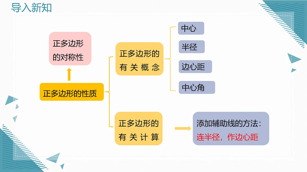 2026学年新人教版初中数学九年级上册30.3 正多边形和圆(第2课时)课件第3页