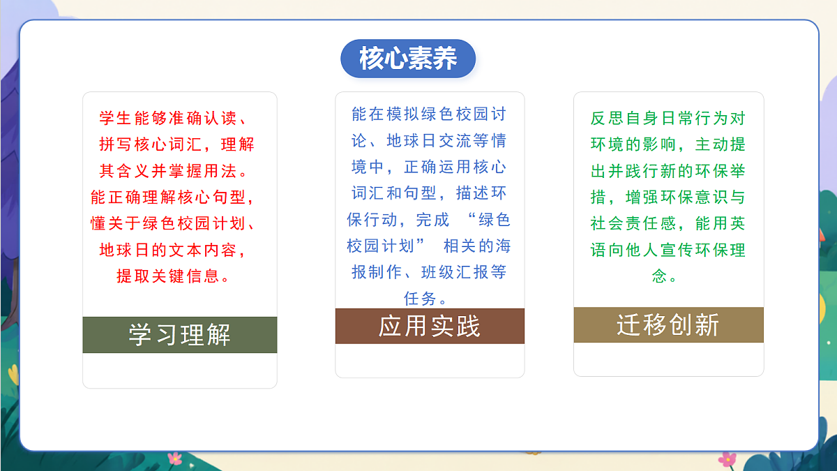 【新教材核心素养】外研版英语五上Unit 2 《A green life》Lesson 3 Hit it big &Wrap up&Let's explore (教学课件)第2页