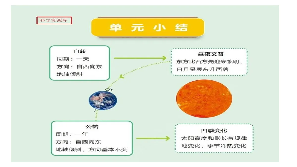 18581081第3页