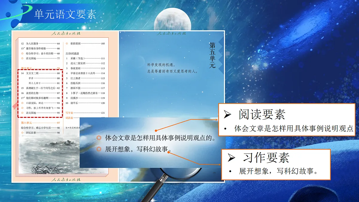 六下第五单元导读第3页