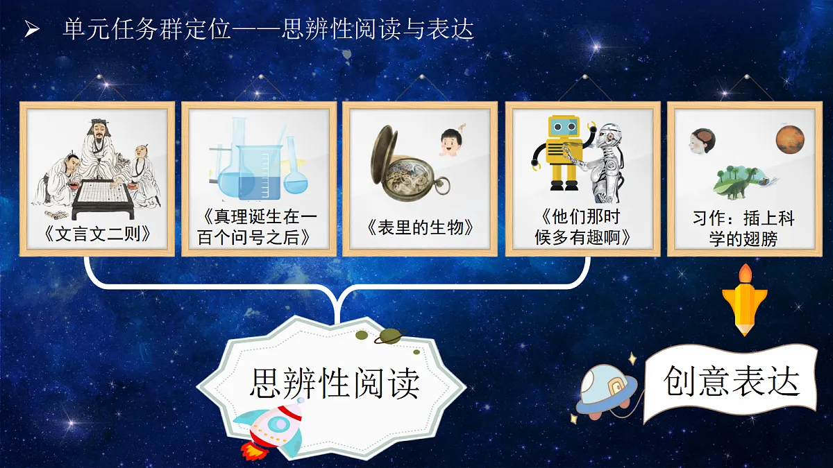 六下第五单元导读第7页
