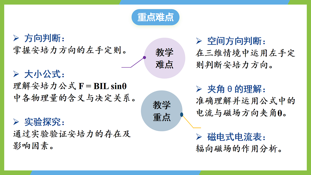 1《磁场对通电导线的作用力》课件 高二物理人教版选必二第4页