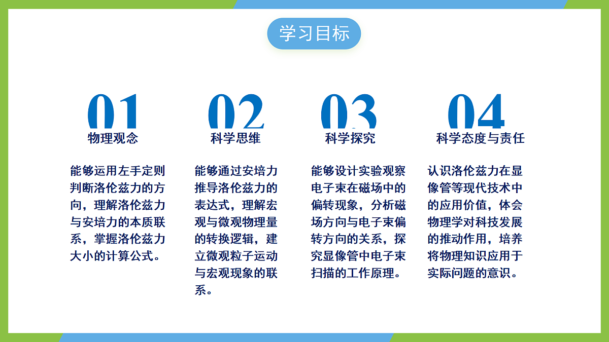 2《磁场对运动电荷的作用力》课件 高二物理人教版选必二 第2页
