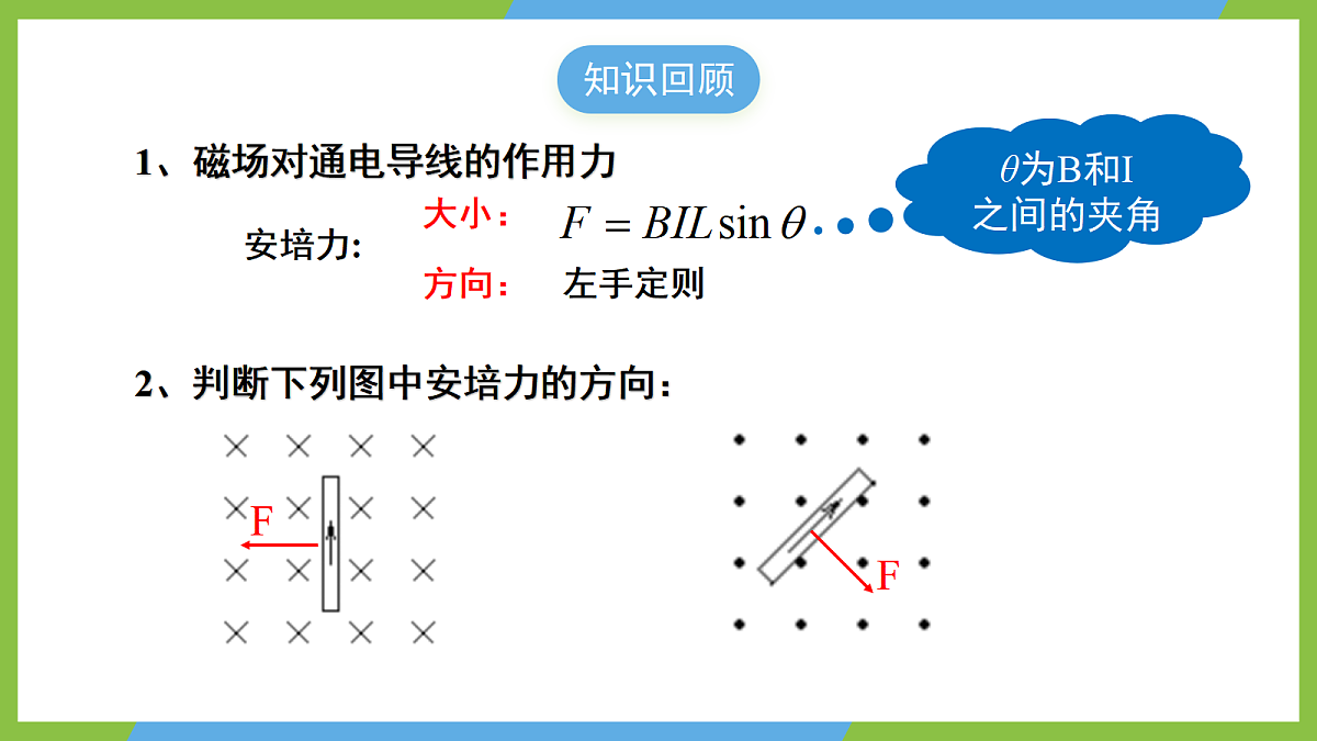 2《磁场对运动电荷的作用力》课件 高二物理人教版选必二 第4页