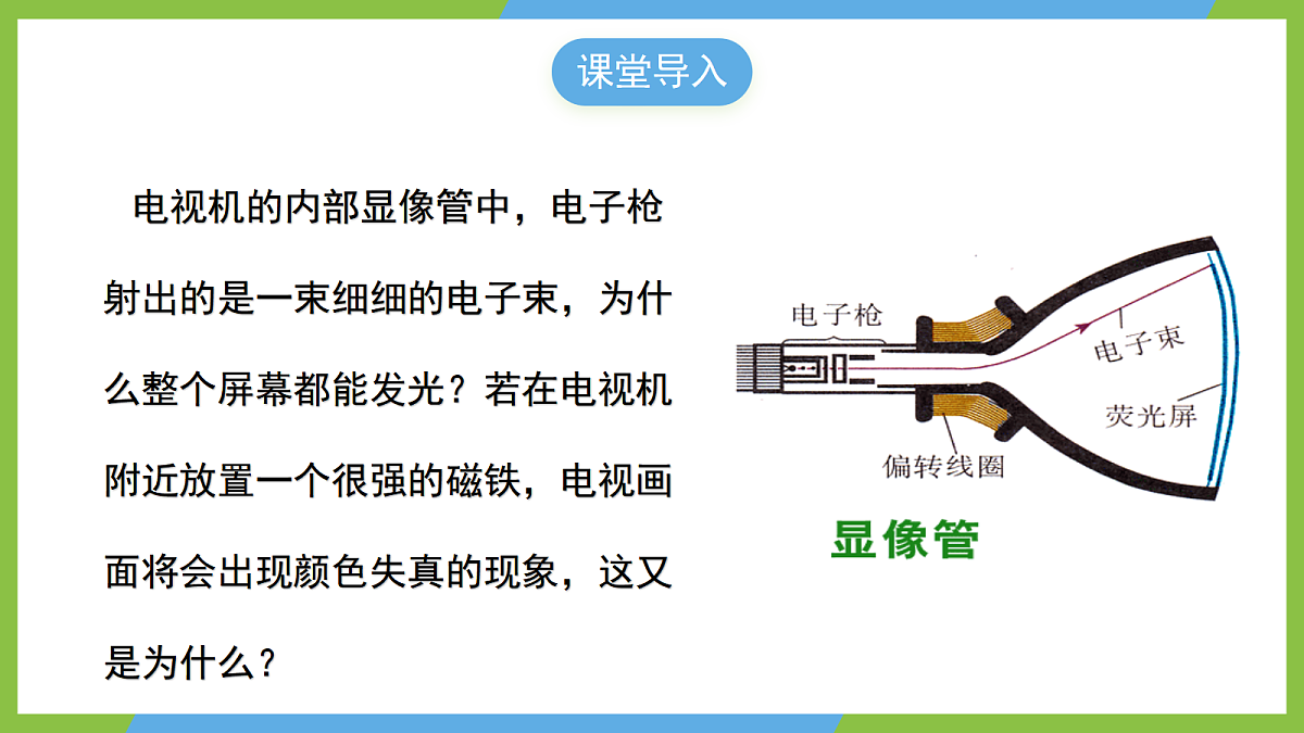 2《磁场对运动电荷的作用力》课件 高二物理人教版选必二 第8页