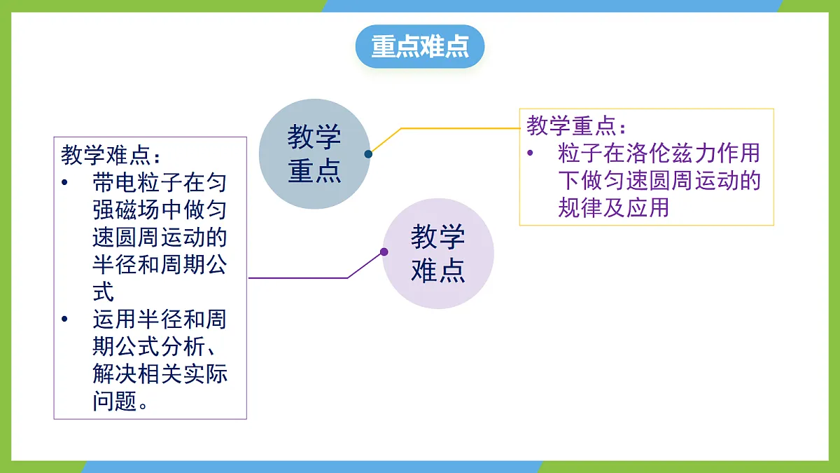 3《带电粒子在匀强磁场中的运动》课件 高二物理人教版选必二第3页