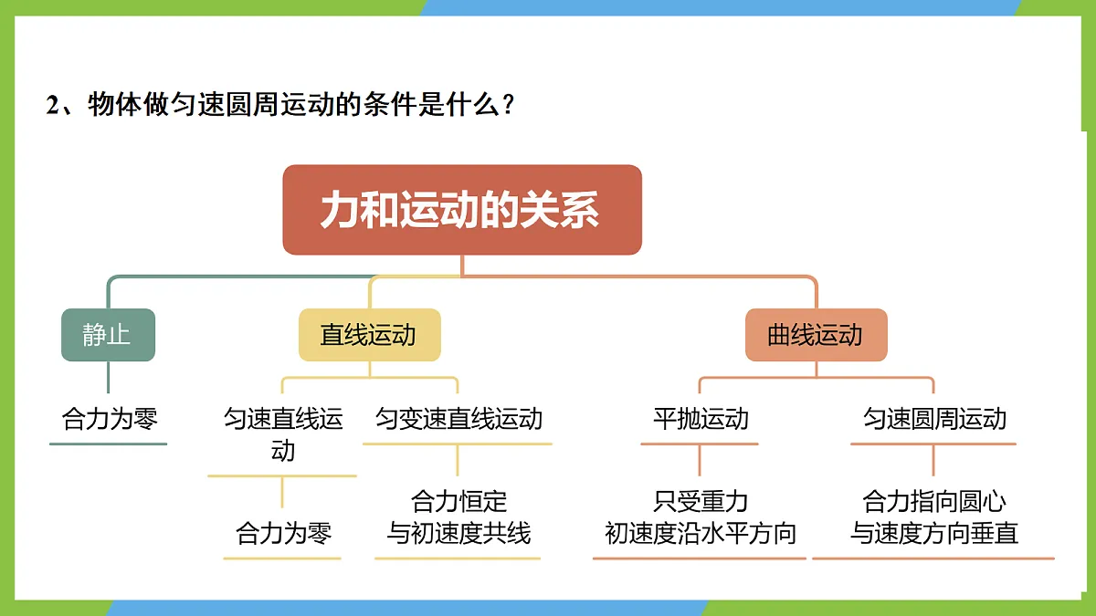 3《带电粒子在匀强磁场中的运动》课件 高二物理人教版选必二第5页