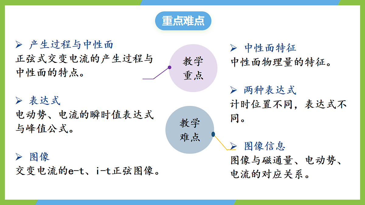 3.1《交变电流》课件 高二物理人教版选必二第3页
