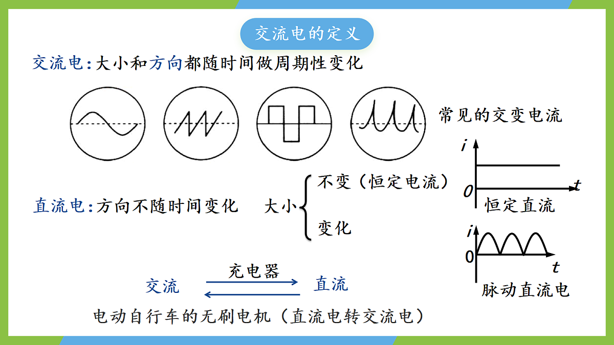 3.1《交变电流》课件 高二物理人教版选必二第6页