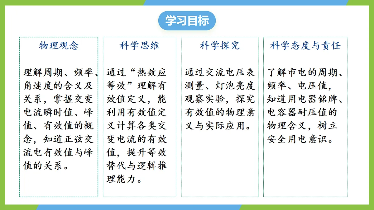 3.2《交变电流的描述》课件 高二物理人教版选必二第3页