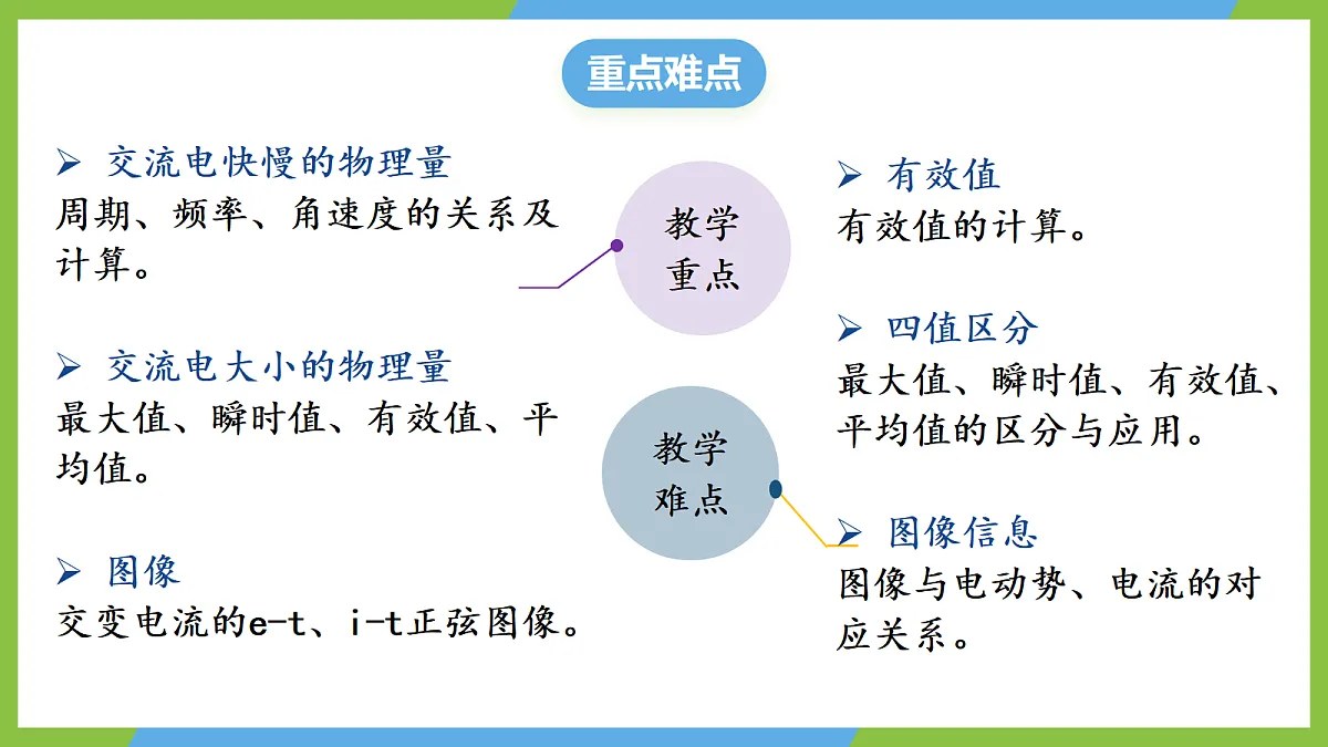 3.2《交变电流的描述》课件 高二物理人教版选必二第4页