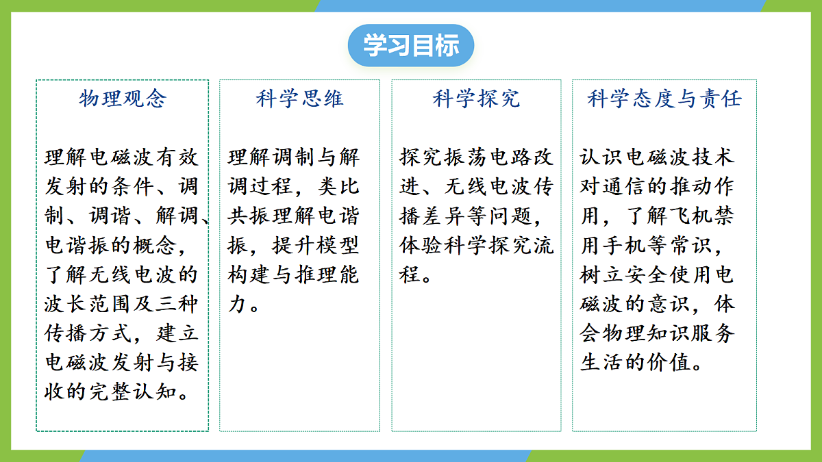 4.3《无线电波的发射和接收》课件 高二物理人教版选必二第3页