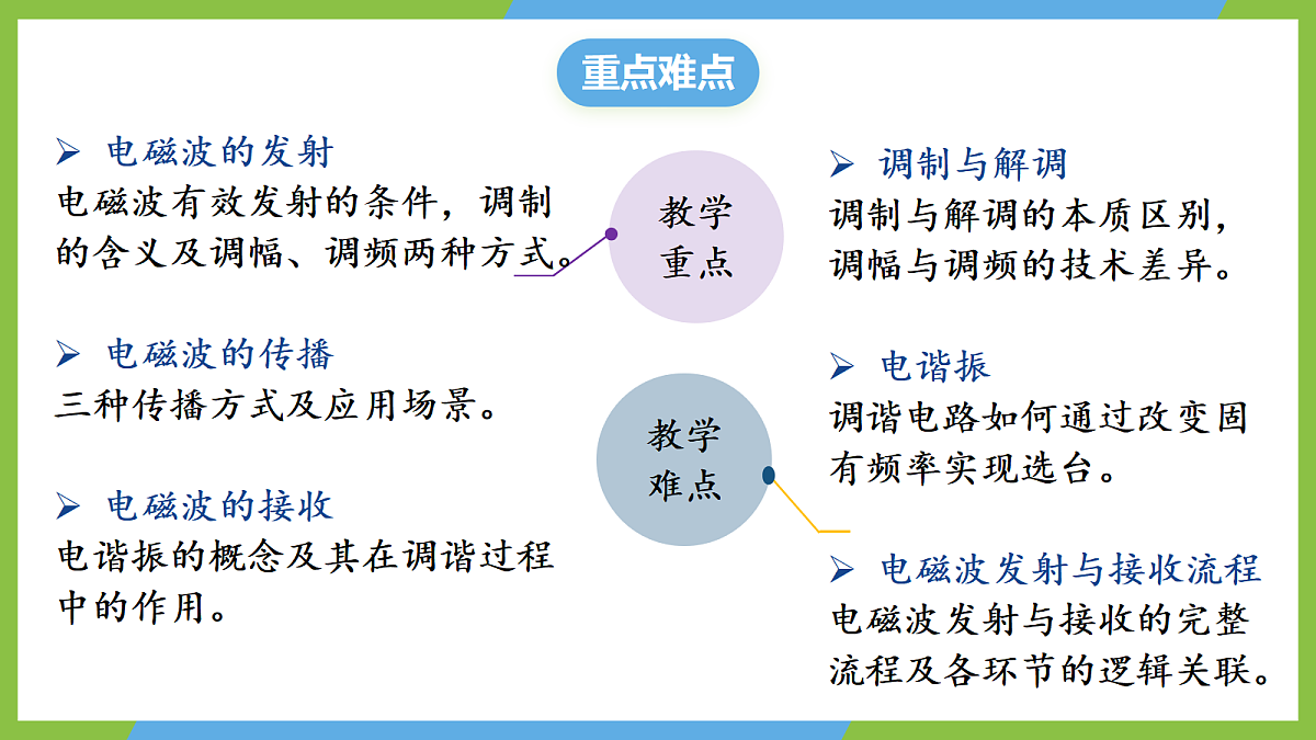 4.3《无线电波的发射和接收》课件 高二物理人教版选必二第4页
