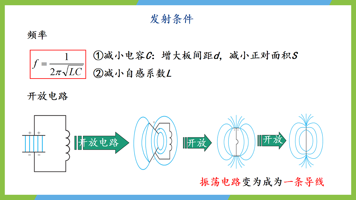 4.3《无线电波的发射和接收》课件 高二物理人教版选必二第7页