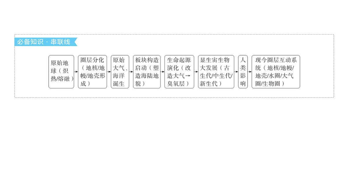 18586167第6页