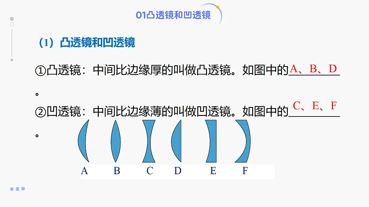 人教版八年级上册+第五章+《透镜及其应用单元复习》课件第5页