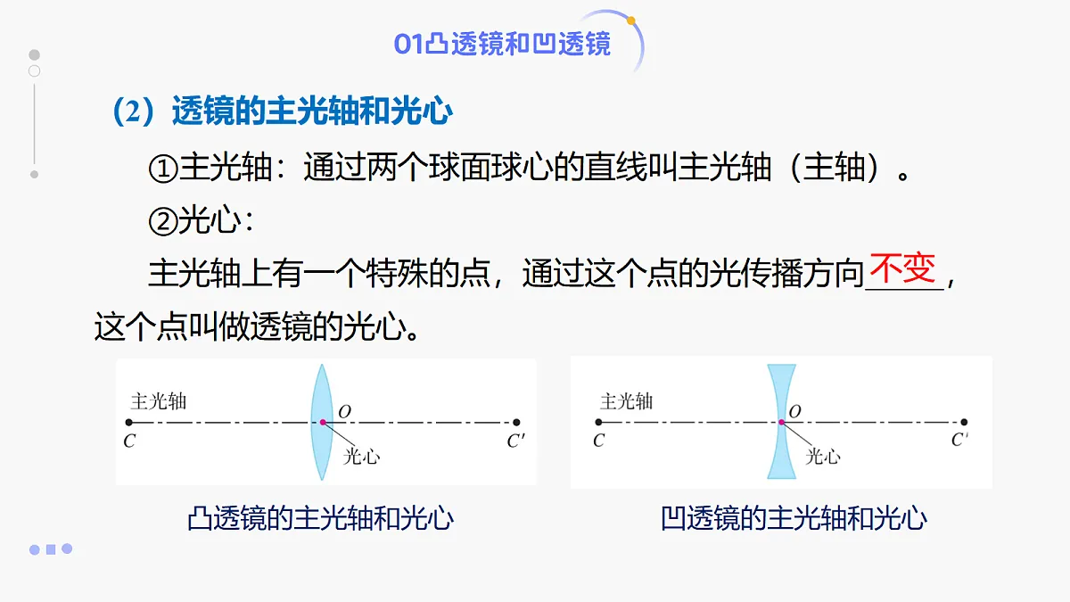 人教版八年级上册+第五章+《透镜及其应用单元复习》课件第6页