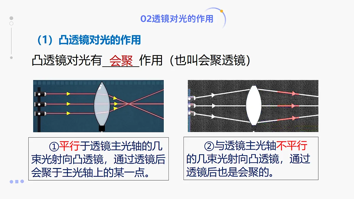人教版八年级上册+第五章+《透镜及其应用单元复习》课件第7页