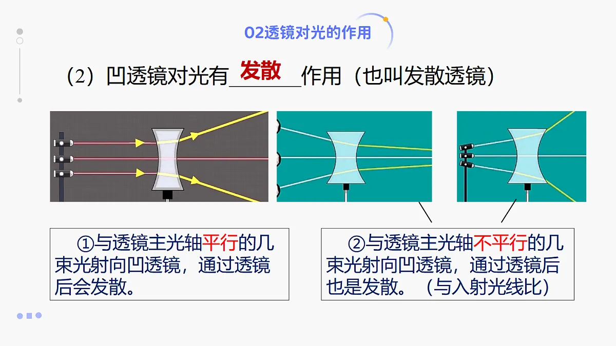 人教版八年级上册+第五章+《透镜及其应用单元复习》课件第8页