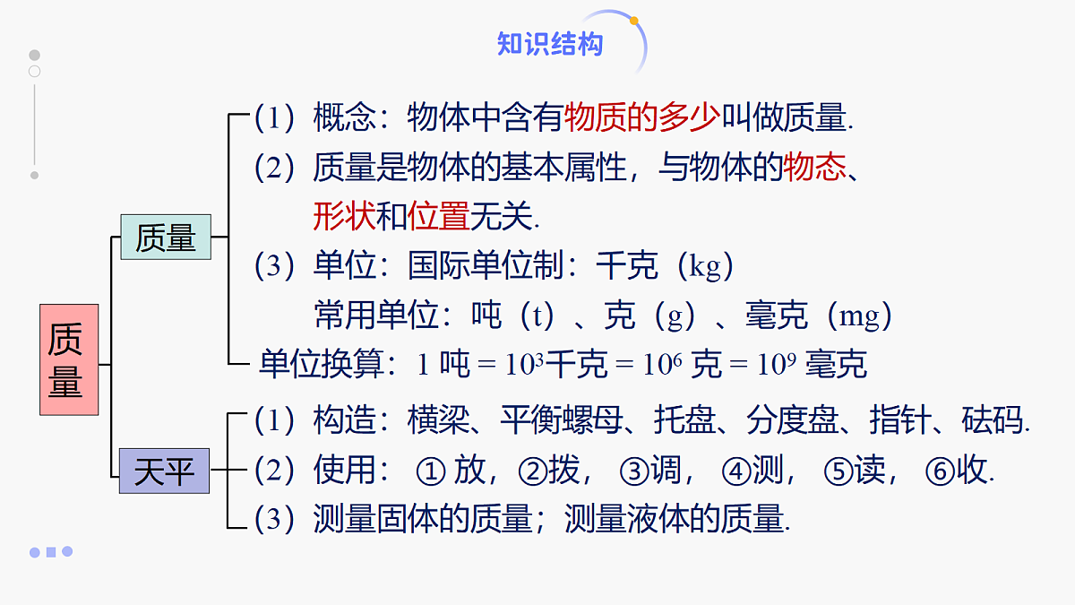 人教版八年级上册+第六章+《质量与密度单元复习》课件第4页