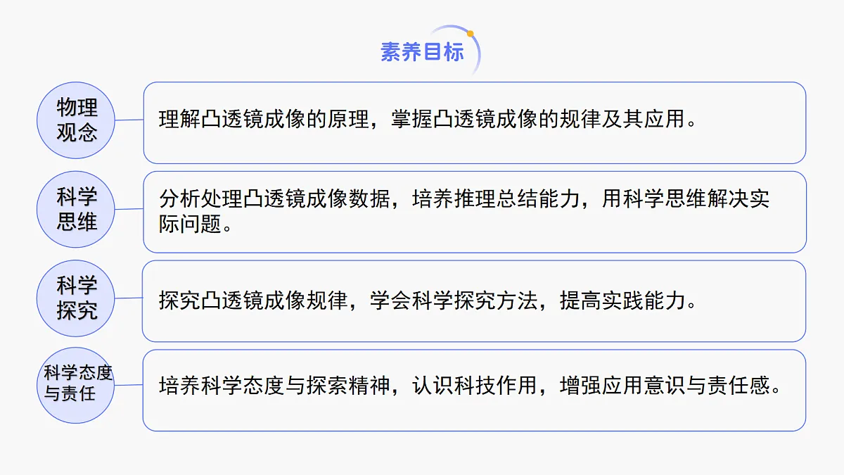 人教版八年级上册+第五章+第3节《凸透镜成像的规律》课件第3页