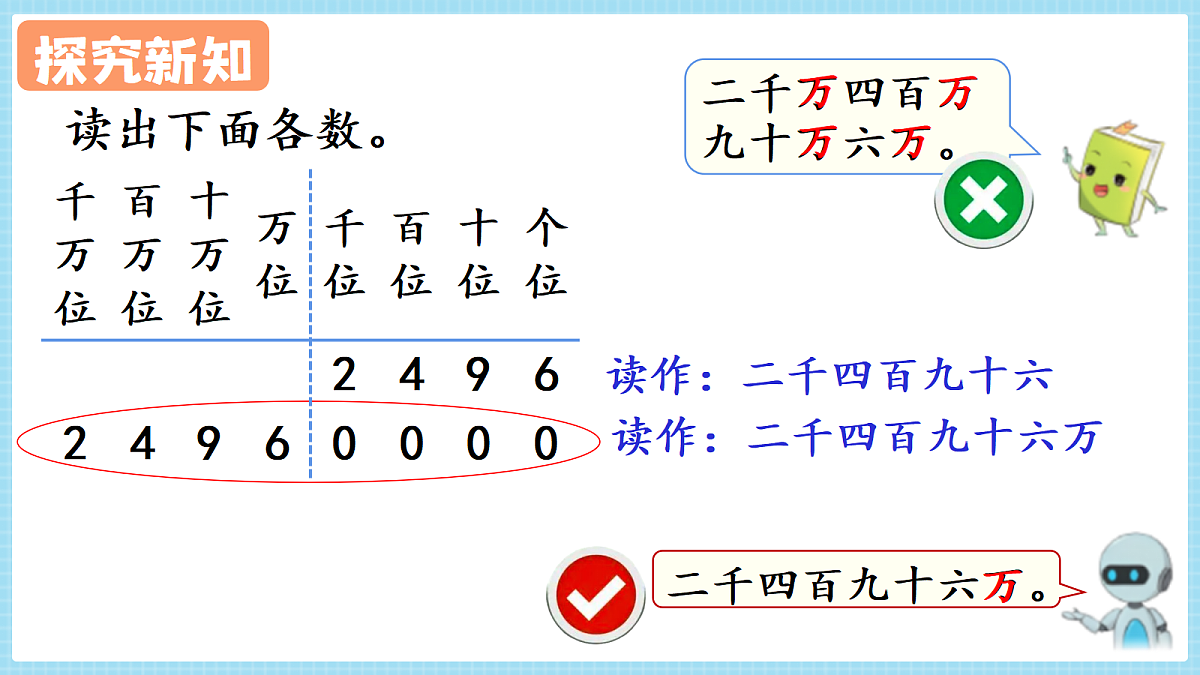 人教版小学数学四年级上册 第2课时《亿以内数的读法》课件第4页