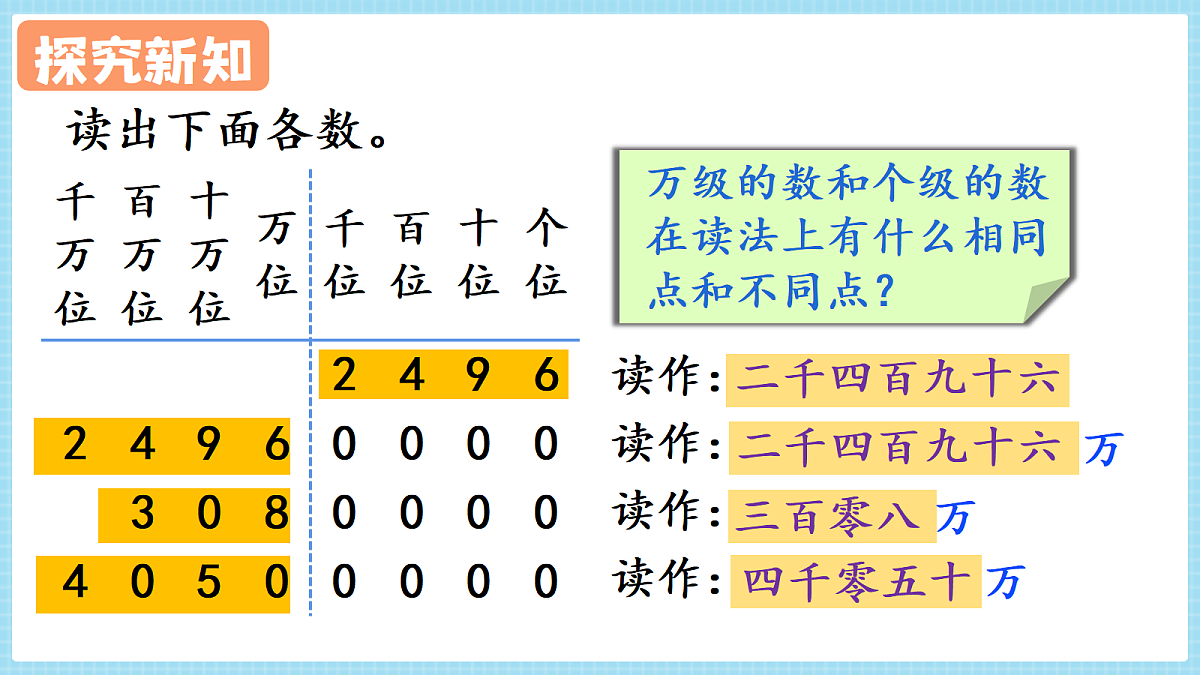 人教版小学数学四年级上册 第2课时《亿以内数的读法》课件第6页