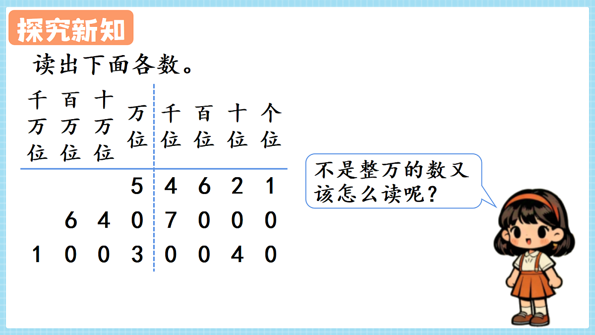 人教版小学数学四年级上册 第2课时《亿以内数的读法》课件第7页