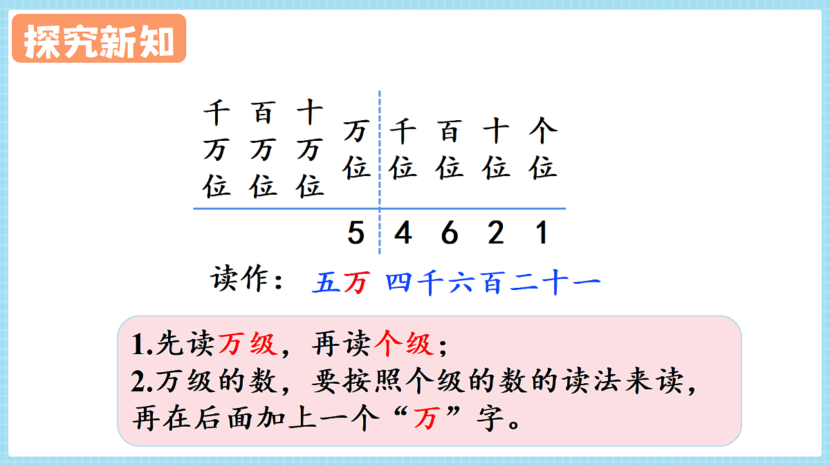 人教版小学数学四年级上册 第2课时《亿以内数的读法》课件第8页