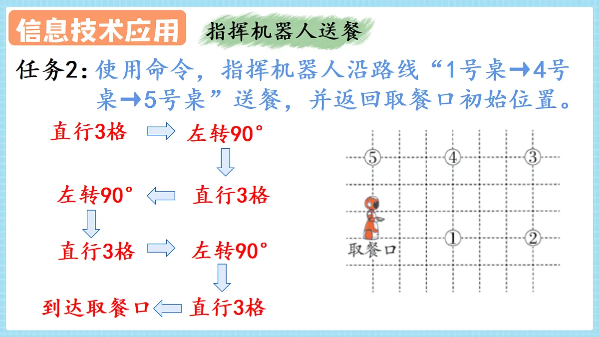 人教版小学数学四年级上册 第5课时《复习和整理》课件第6页