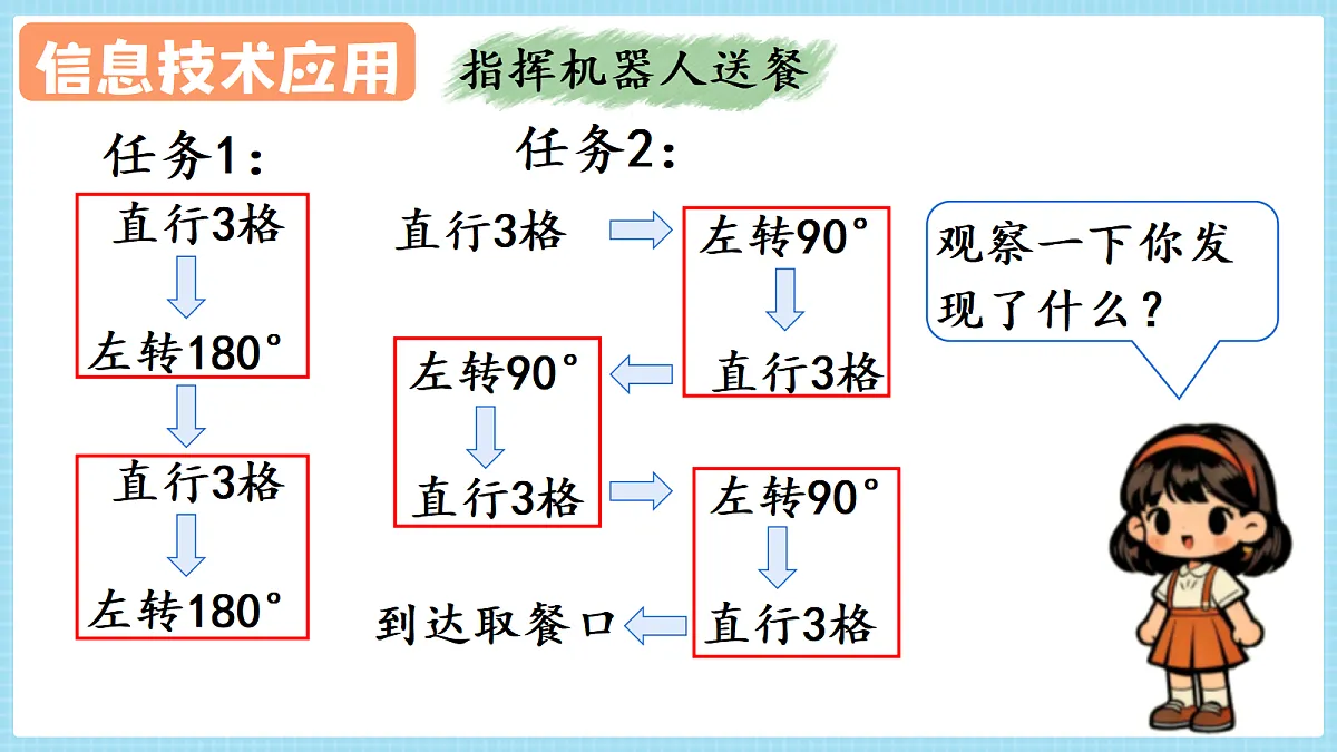 人教版小学数学四年级上册 第5课时《复习和整理》课件第7页