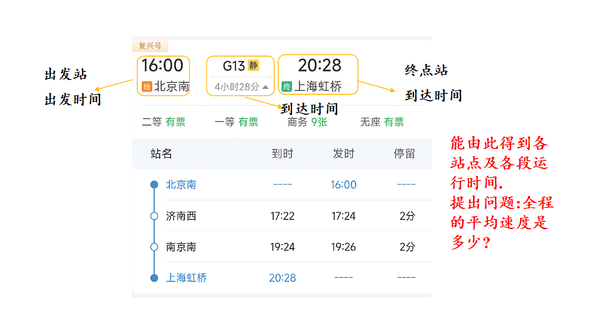 综合与实践 高铁列车运行中的数量关系第6页