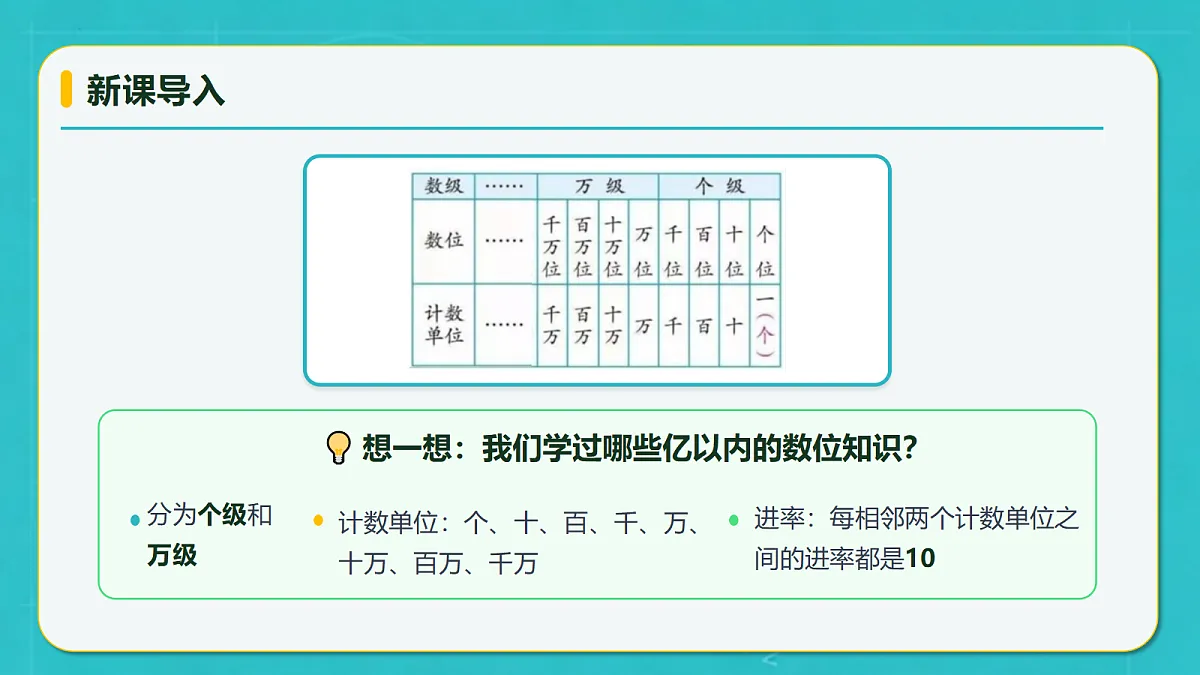 小学数学人教版四年级上册-1.4 亿以上数的认识 (课件)第7页
