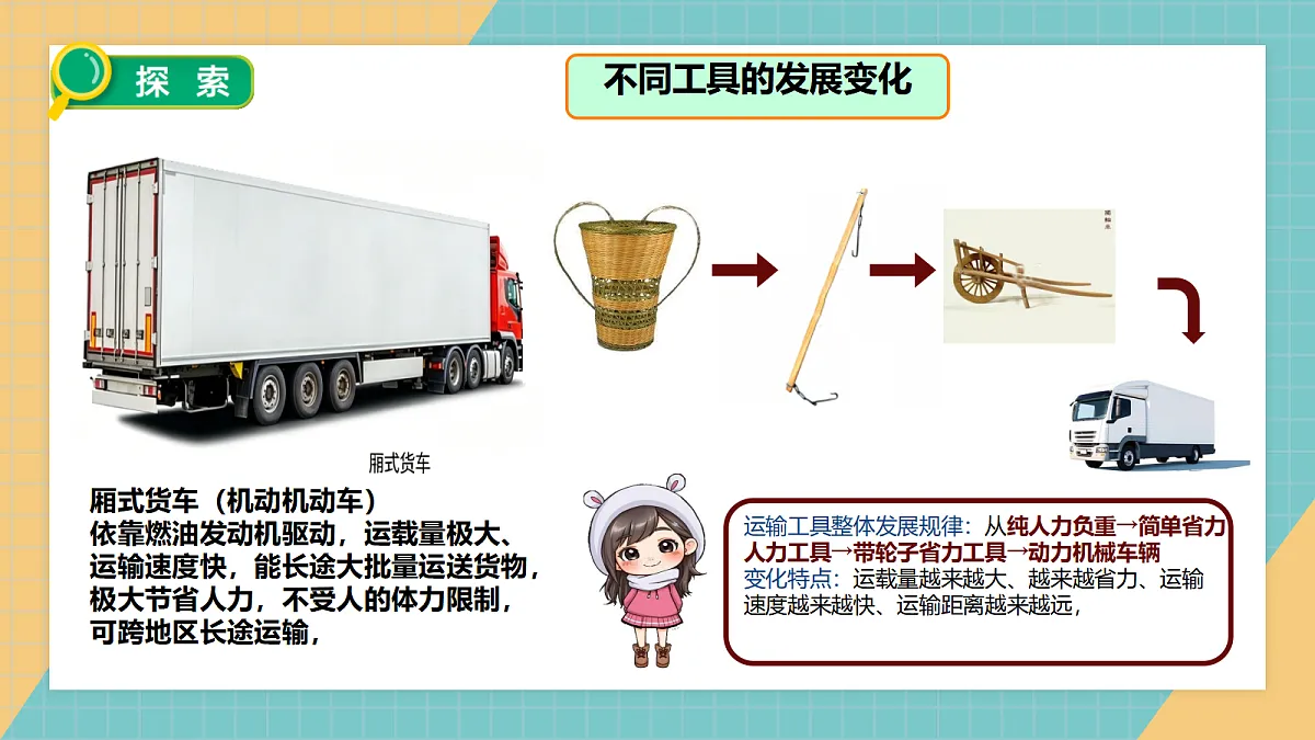 2.1各种各样的工具第7页