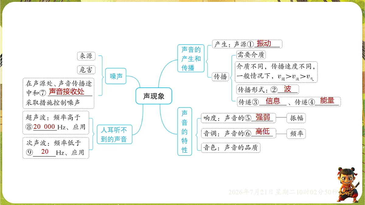 18601921第2页