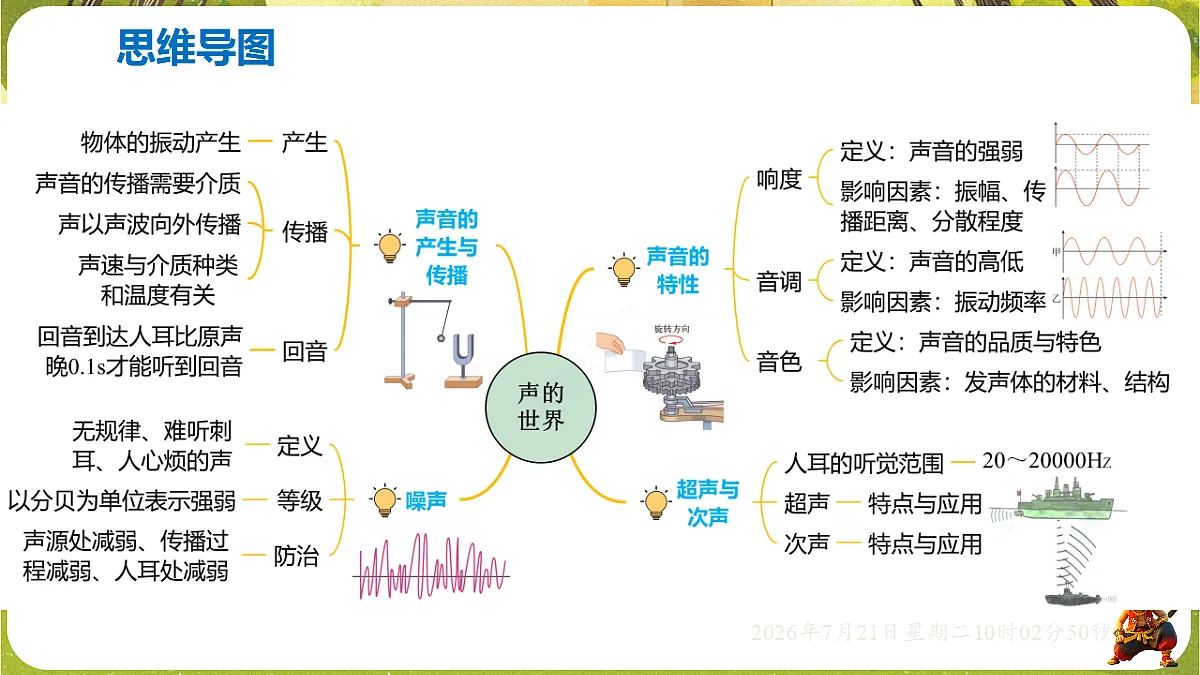 18601921第3页