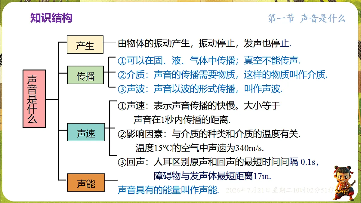 18601921第5页