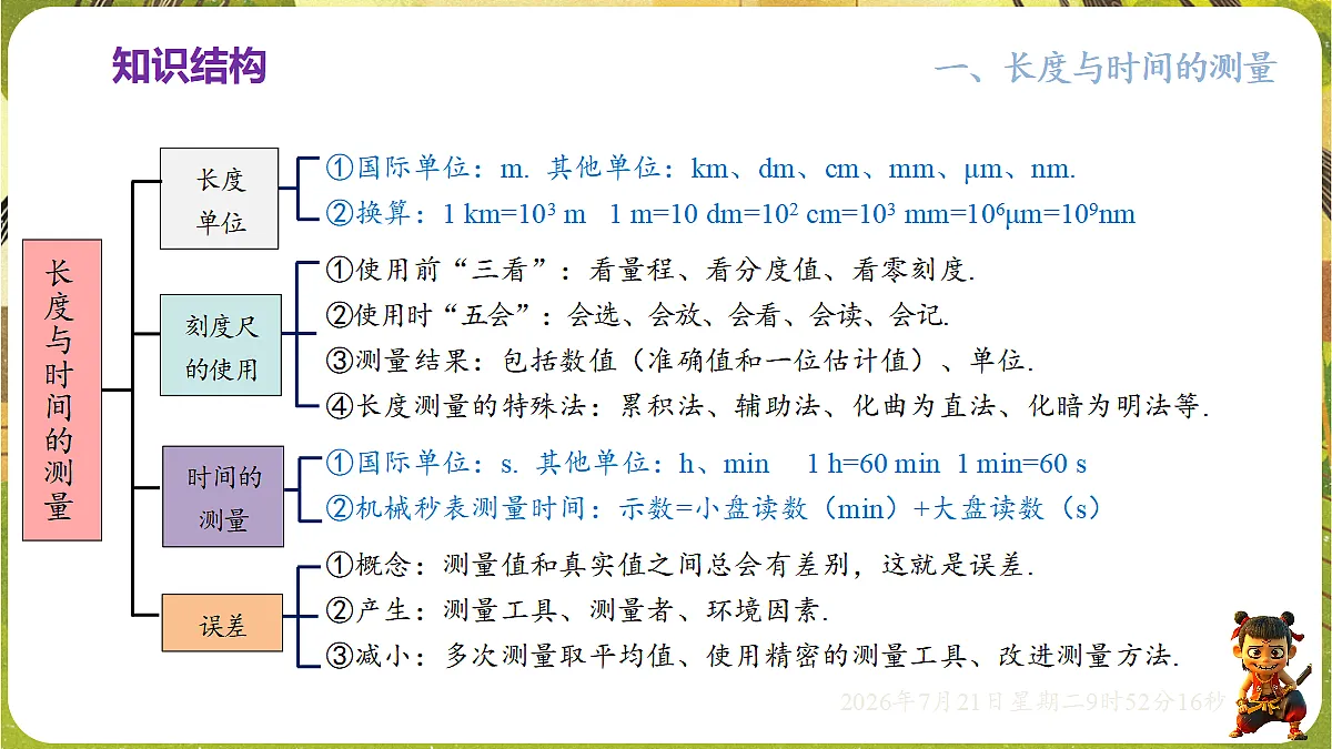 18601925第5页