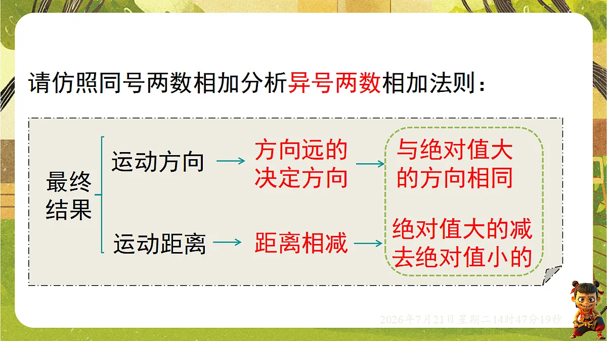 18602166第6页
