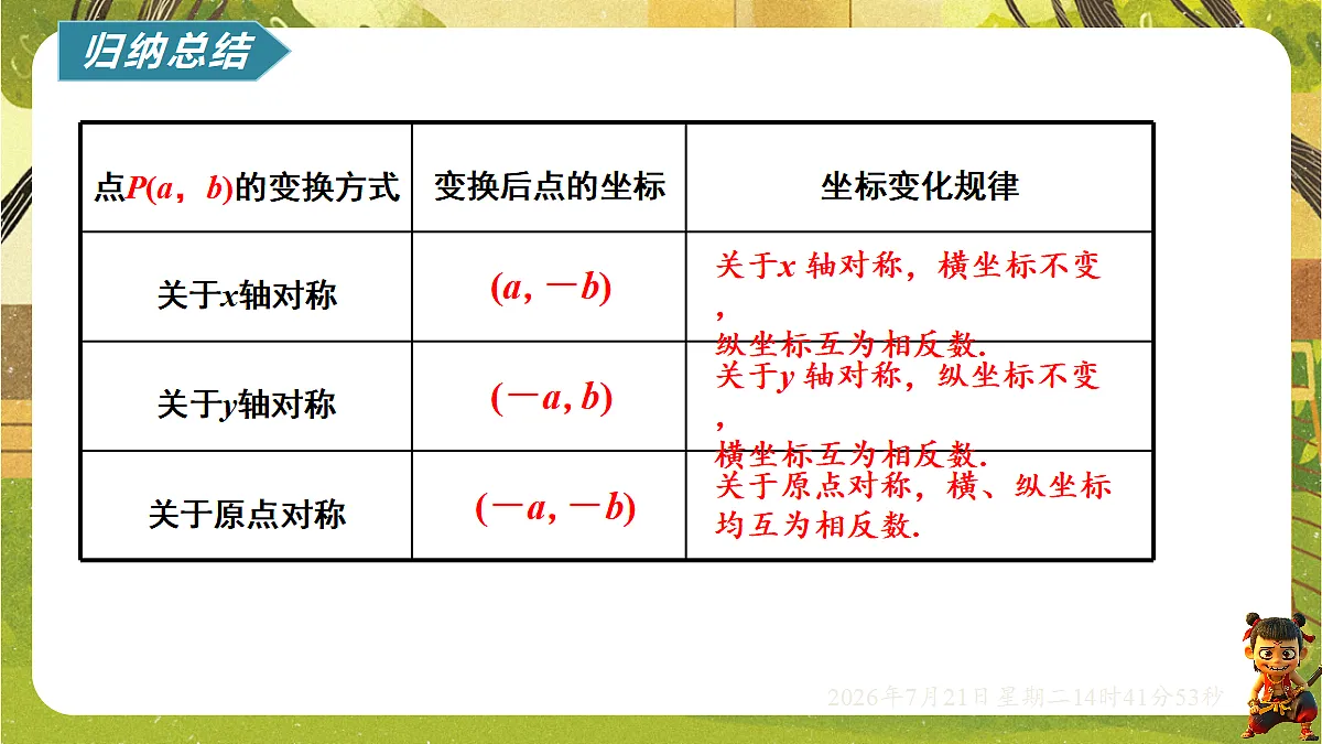 18602199第5页